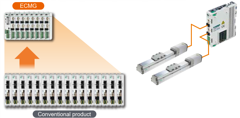 Controller for multiple axes