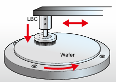 Precise thrust force control