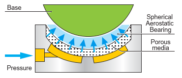 Parallel adjustment