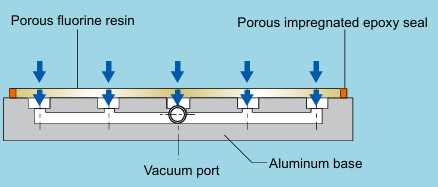 Precise suction plate